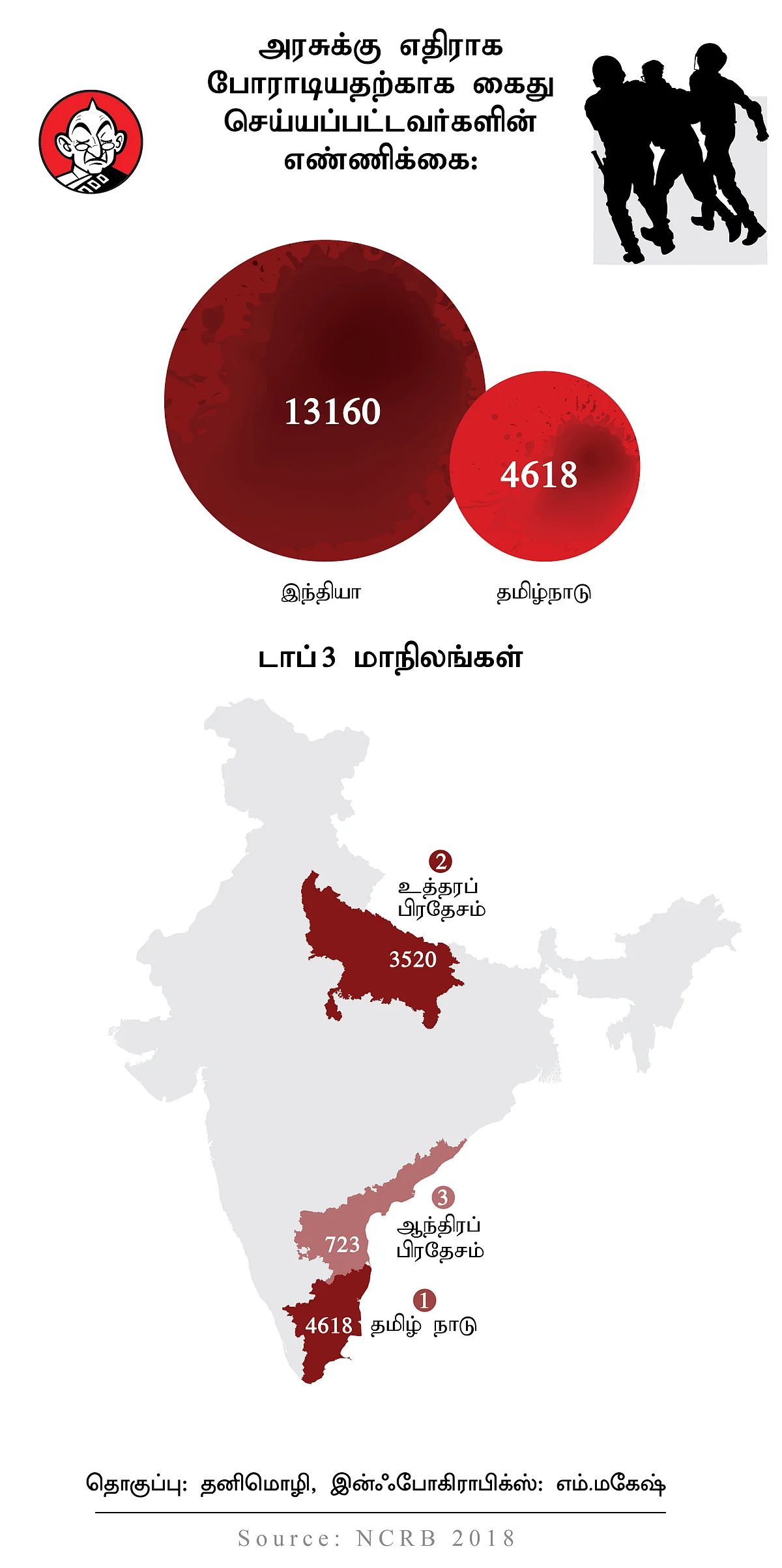 அரசுக்கு எதிரான குற்றங்கள்