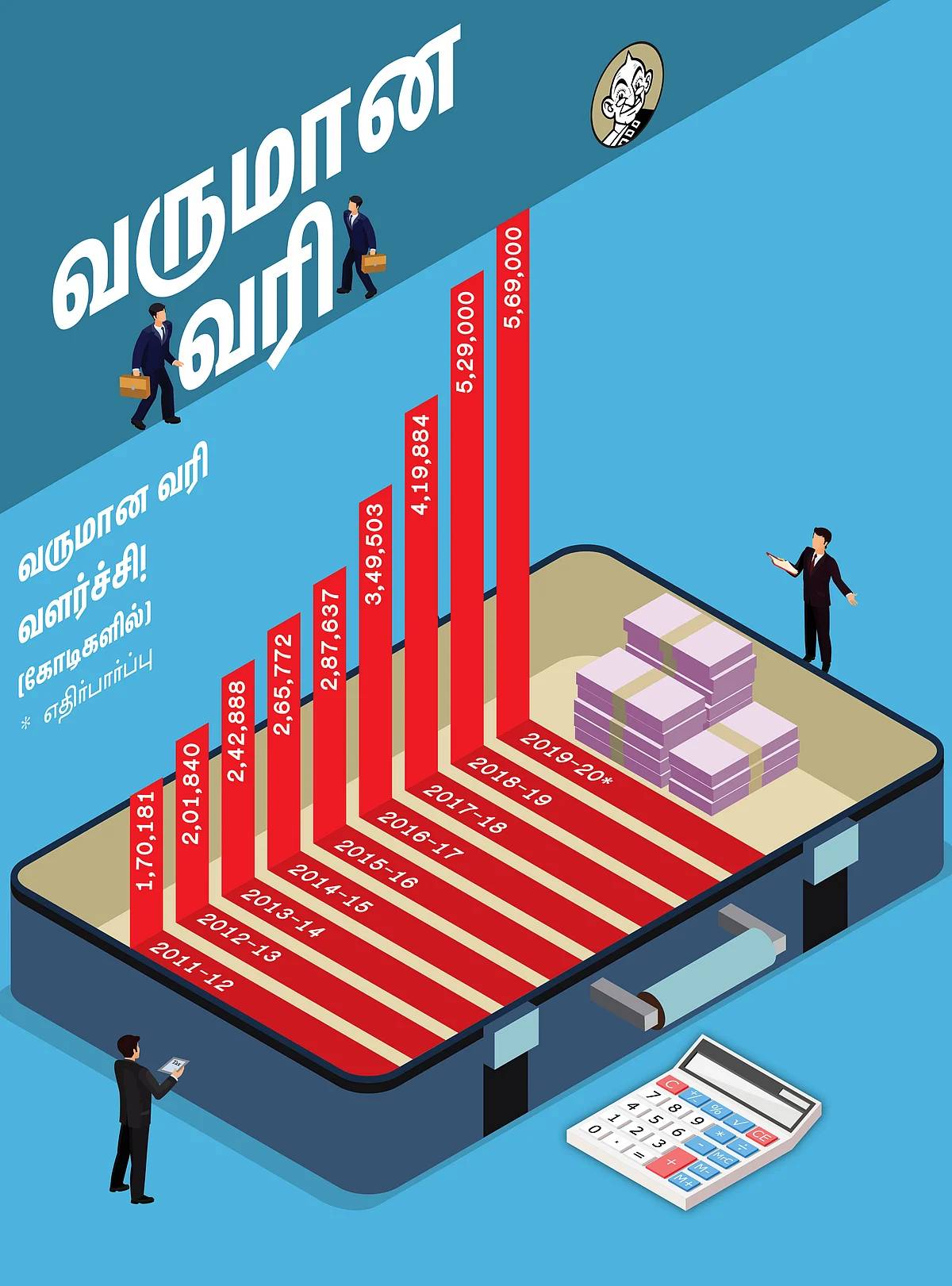 வருமான வரி வளர்ச்சி