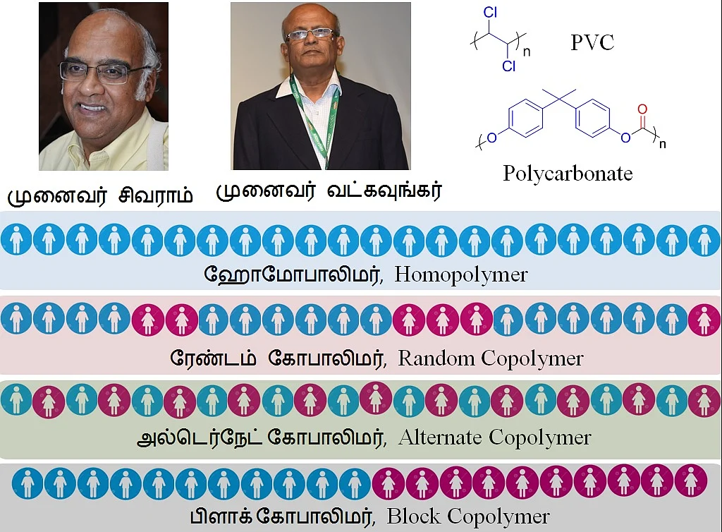 முனைவர் சிவராம்