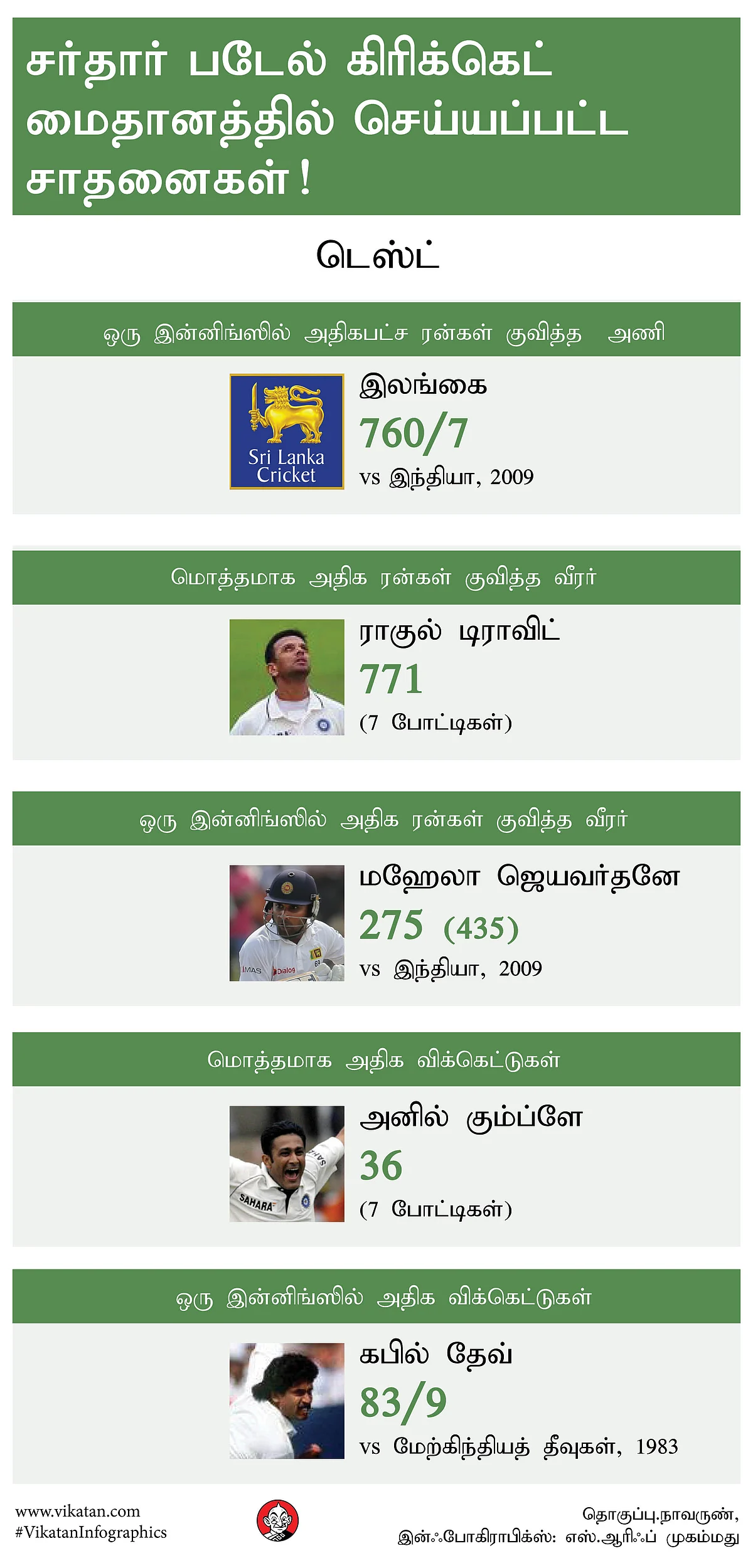 Test Records In Old Sardar Patel Stadium