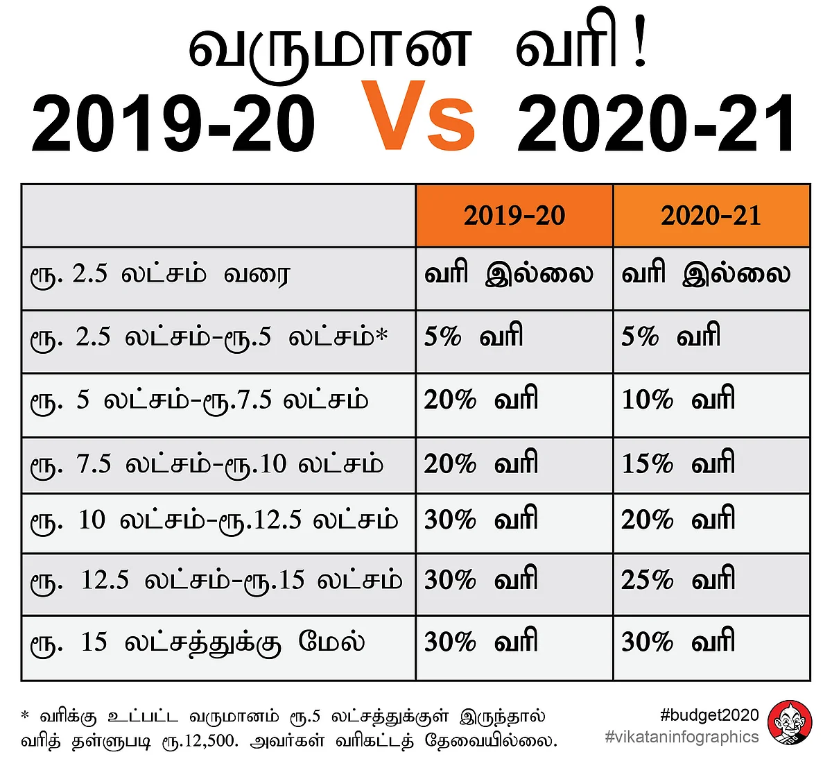 வருமான வரி