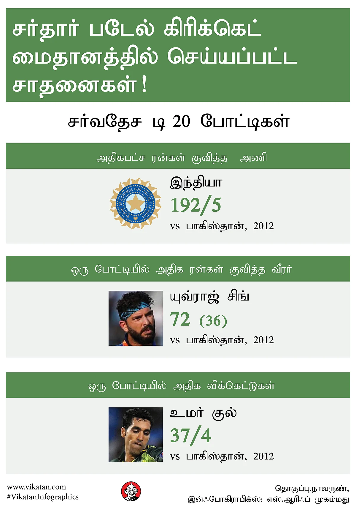 T20I Records In Old Sardar Patel Stadium