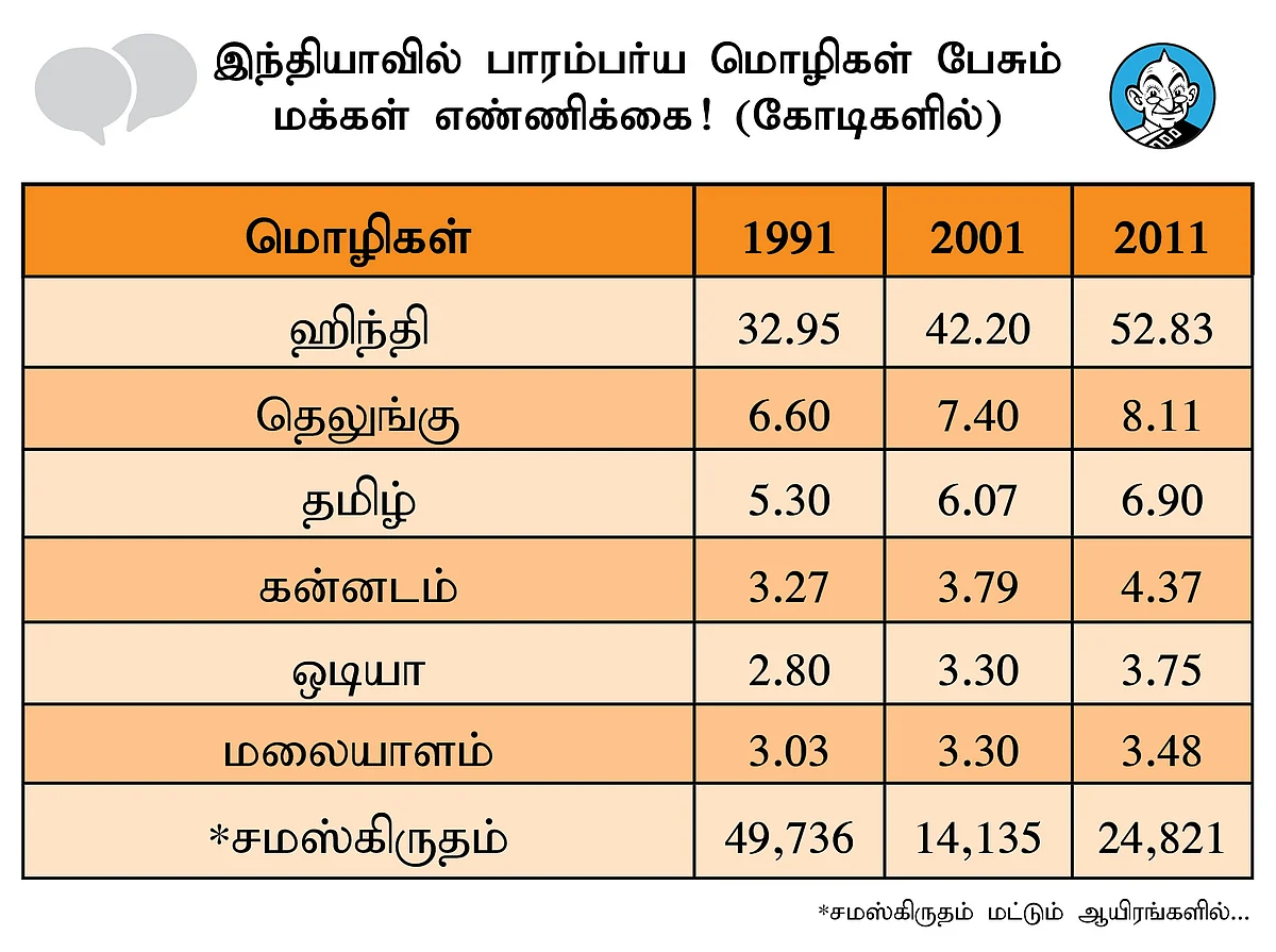 மொழிகள்