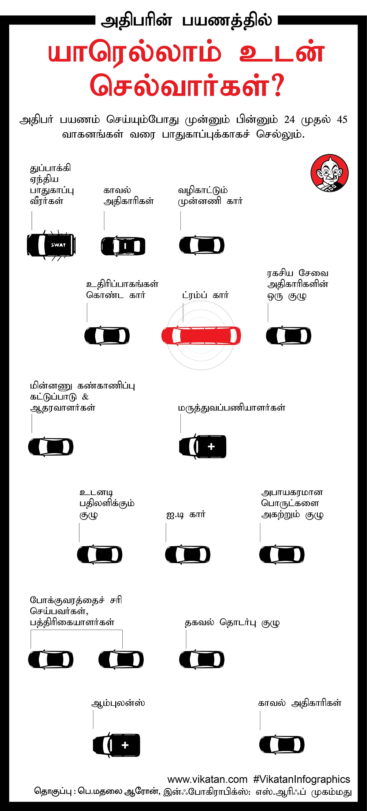 பீஸ்ட் கார்