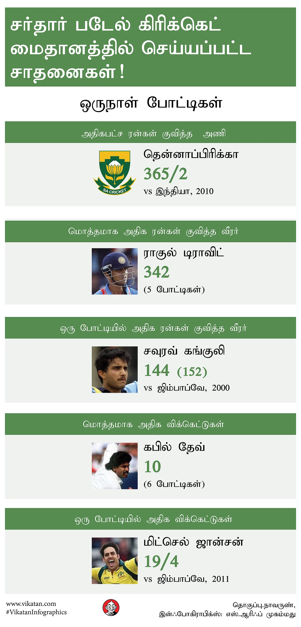 ODI Records In Old Sardar Patel Stadium