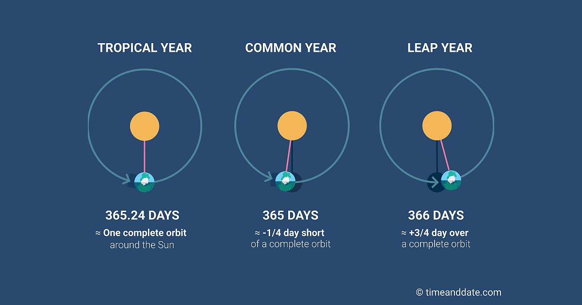 Leap Year