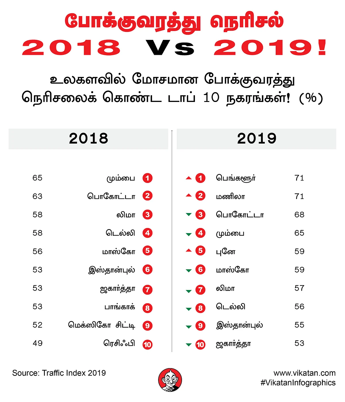 போக்குவரத்து நெரிசல்