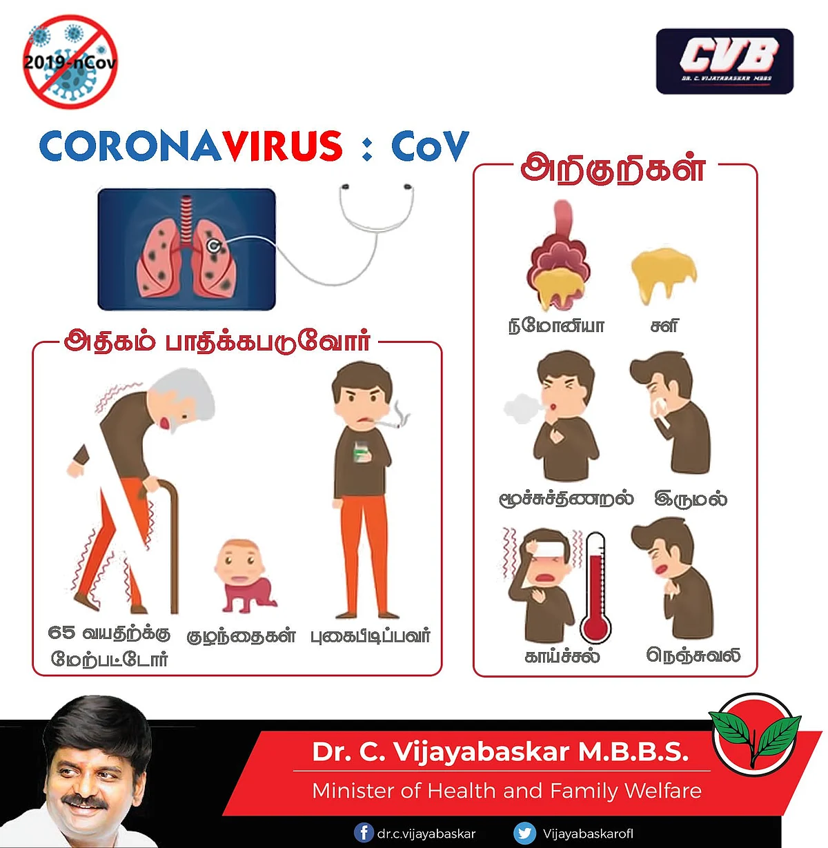 கொரோனா அறிகுறிகள்