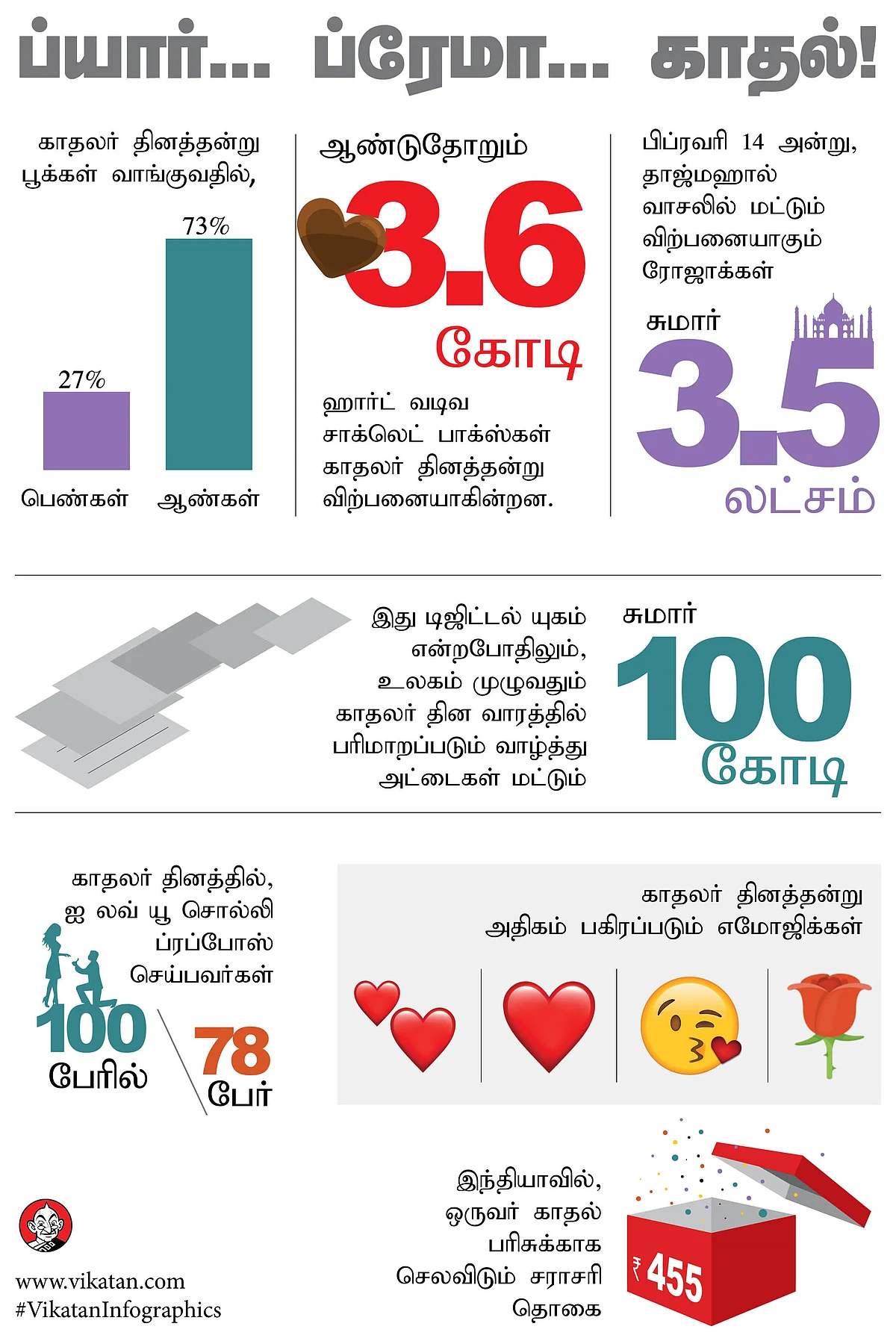 Valentine's Day