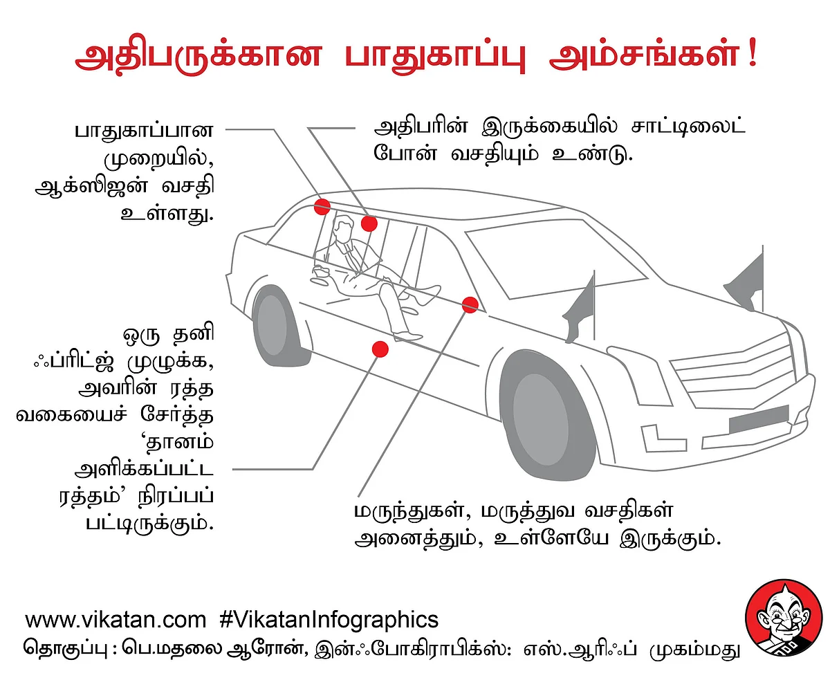பீஸ்ட் கார்