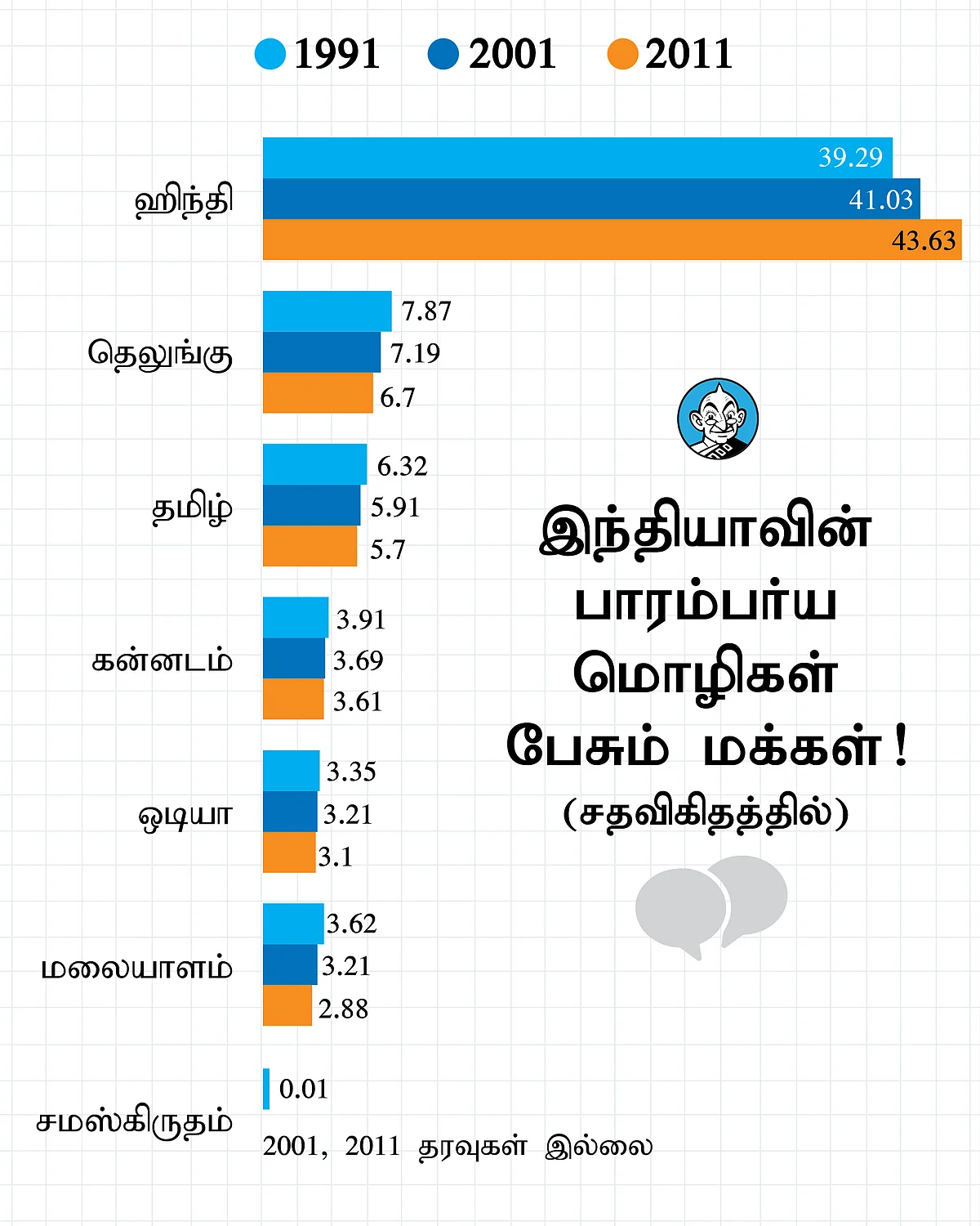 மொழிகள்