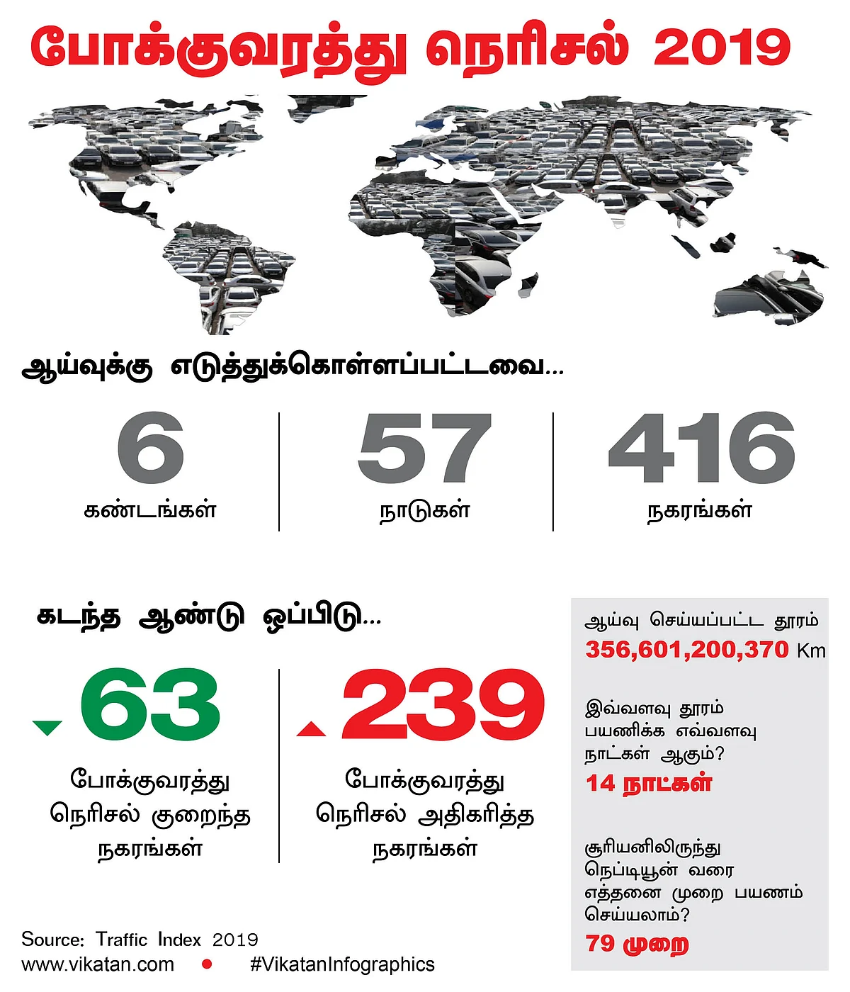 Vikatan Infographics