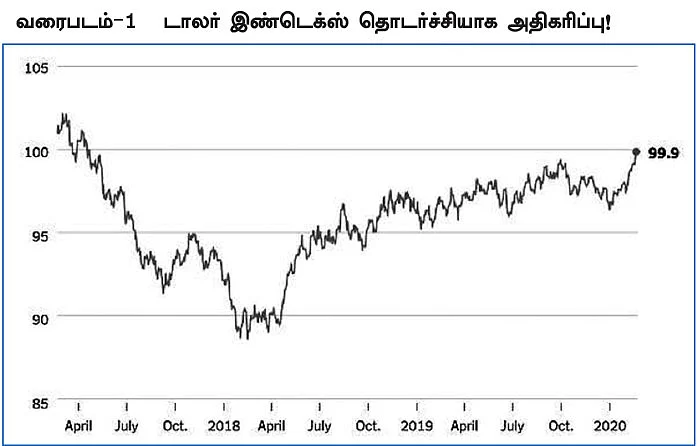 வரைபடம் 1