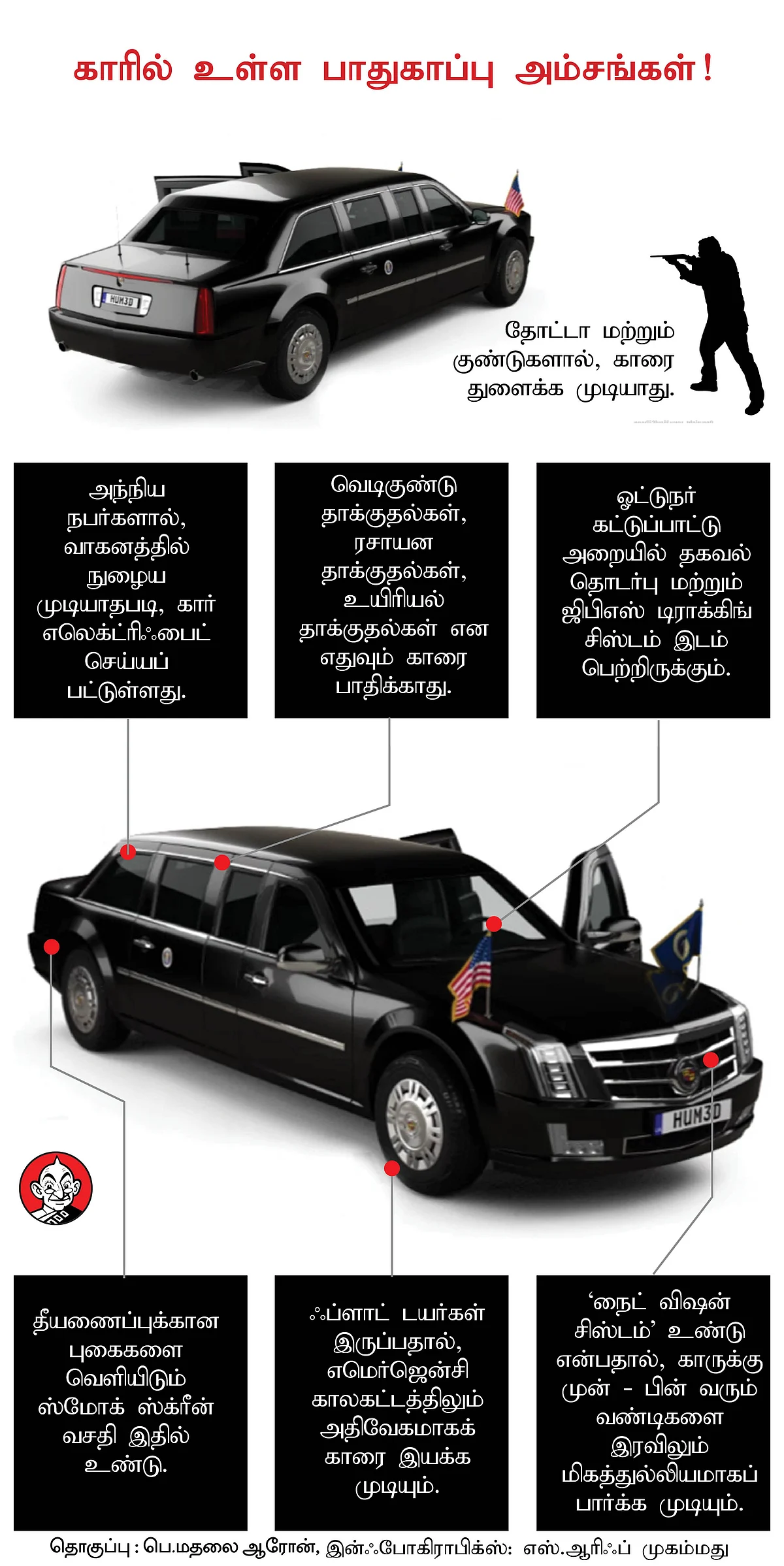 பீஸ்ட் கார்
