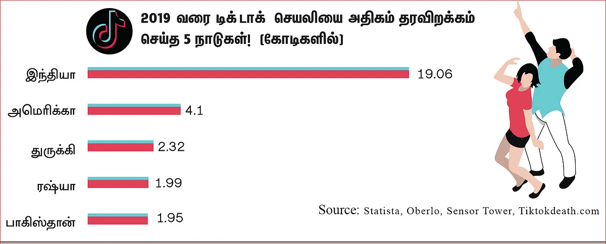 இன்ஃபோகிராபிக்ஸ்