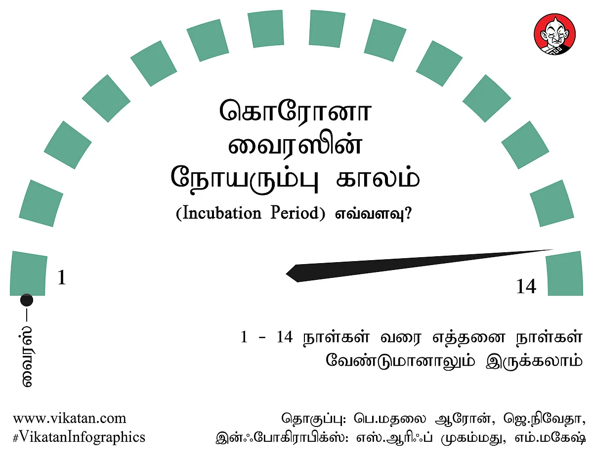 கொரோனா வைரஸின் நோயரும்பு காலம்
