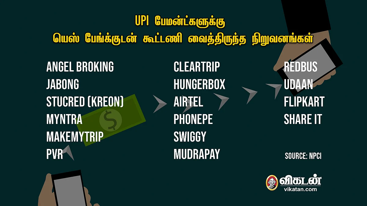 UPI பேமென்ட்டுகளுக்கு யெஸ் பேங்க்குடன் கூட்டணி வைத்திருந்த நிறுவனங்கள்.