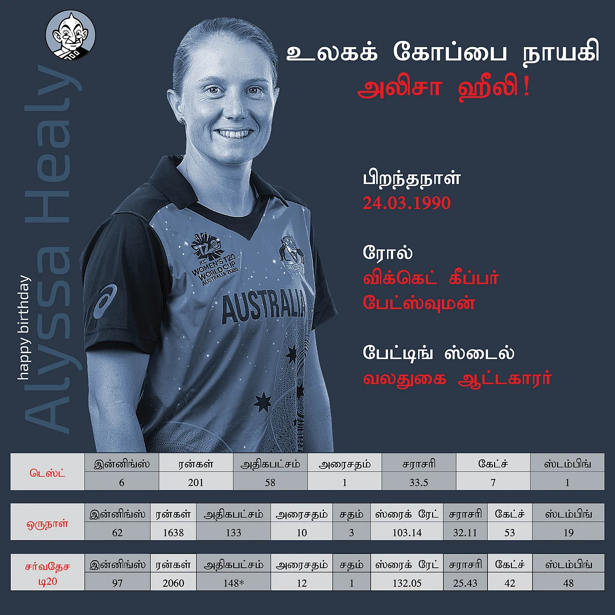 Alyssa Healy