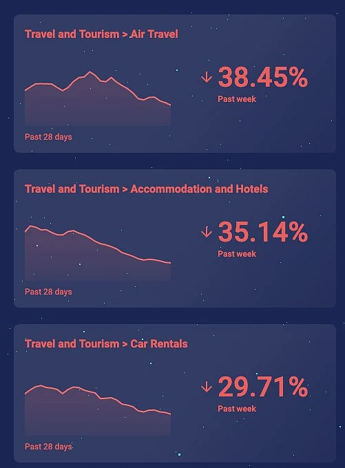 similarweb