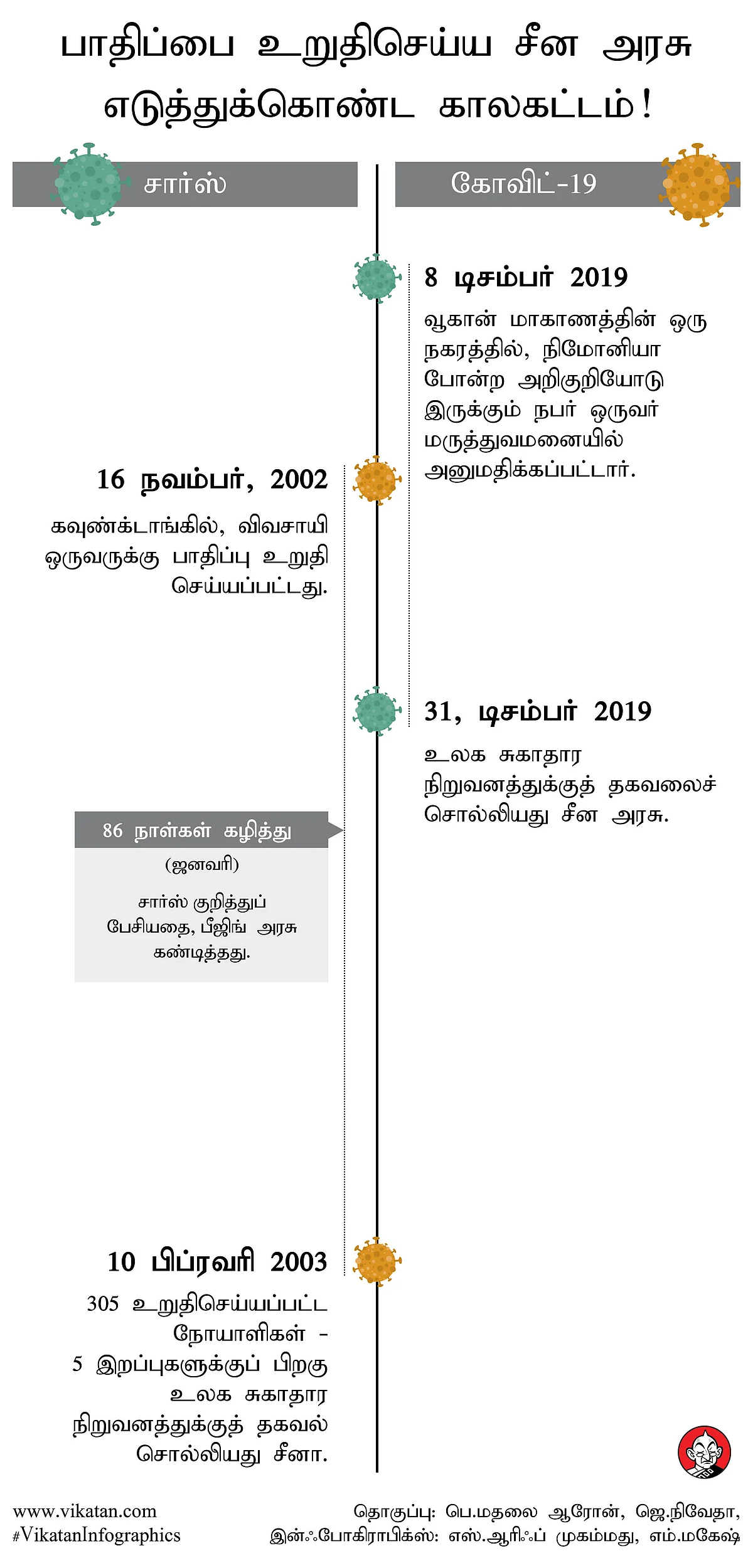 கொரோனாவும் சீன அரசும்