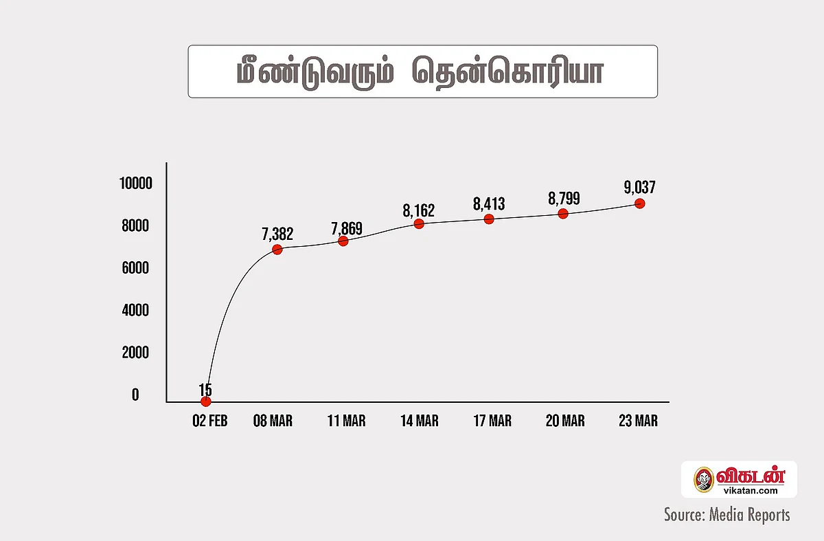 தென்கொரியா என்னும் முன்மாதிரி!