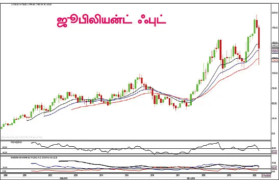 ஜூபிலியன்ட் ஃபுட்