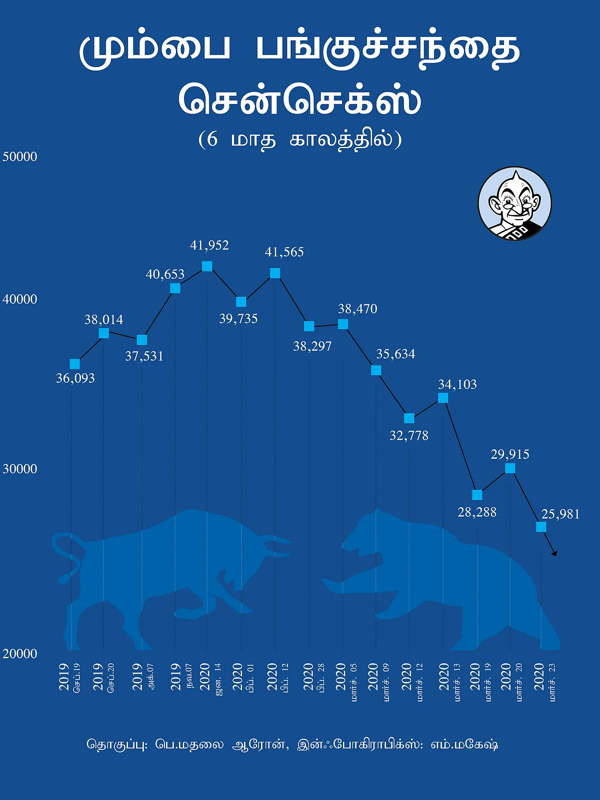 சென்செக்ஸ்