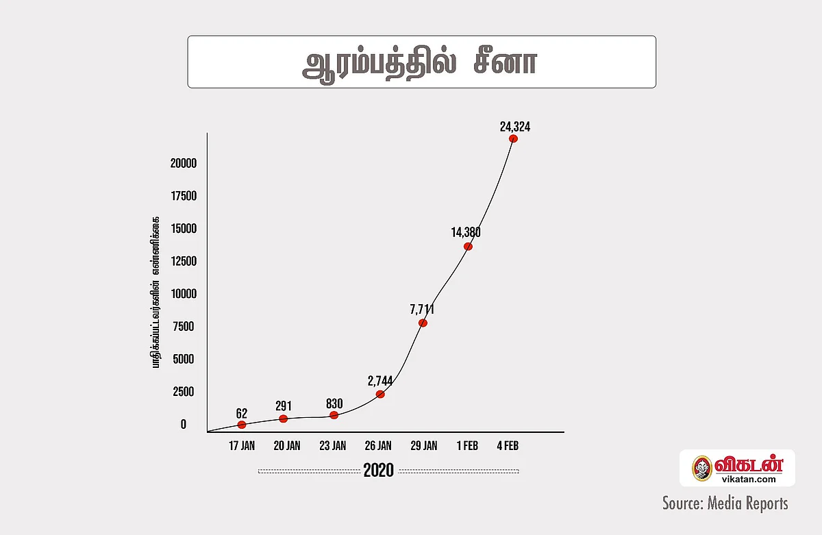 ஆரம்பத்தில் சீனா