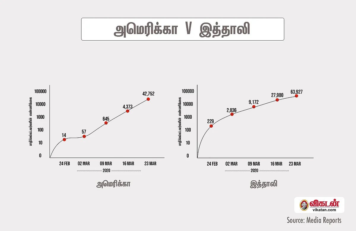 அமெரிக்கா v இத்தாலி