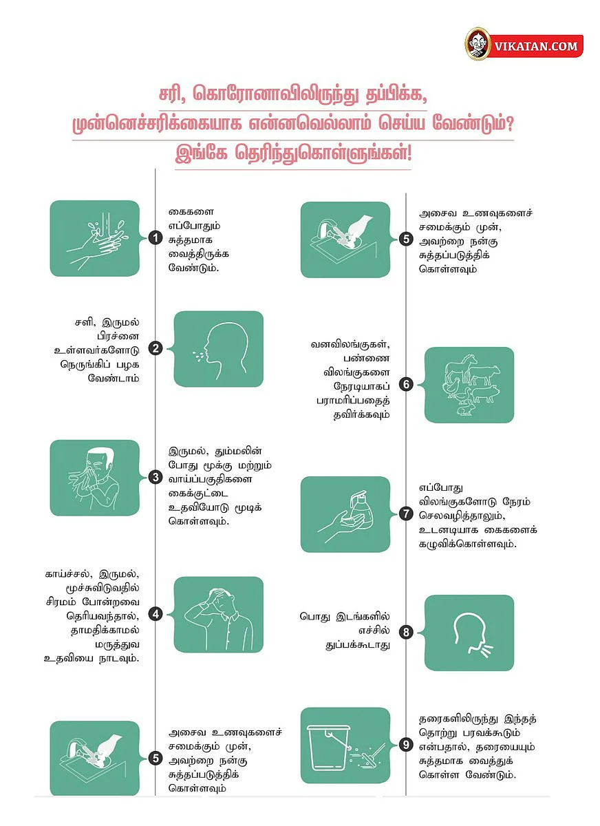 கொரோனா முன்னெச்சரிக்கை