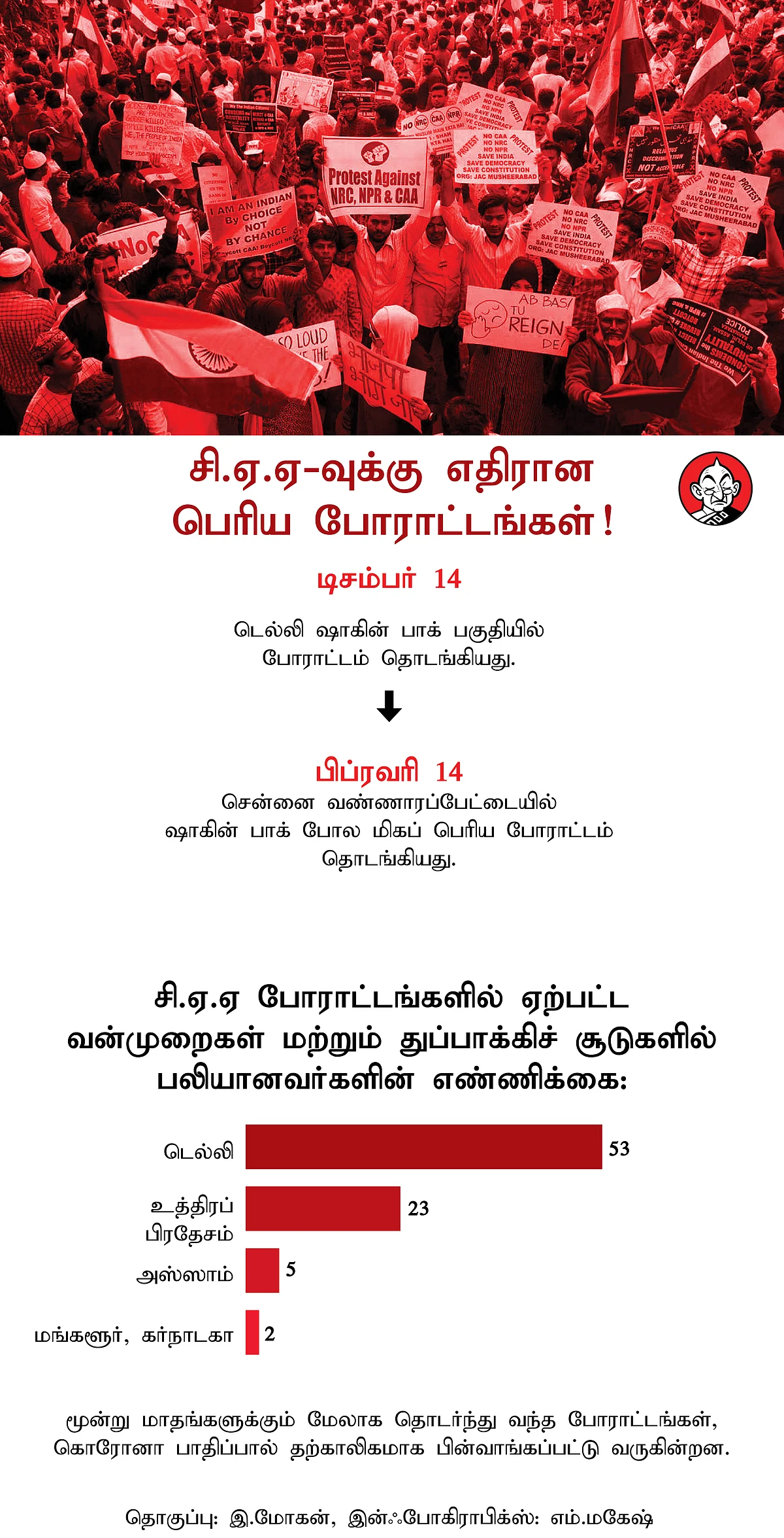 vikatan infographic