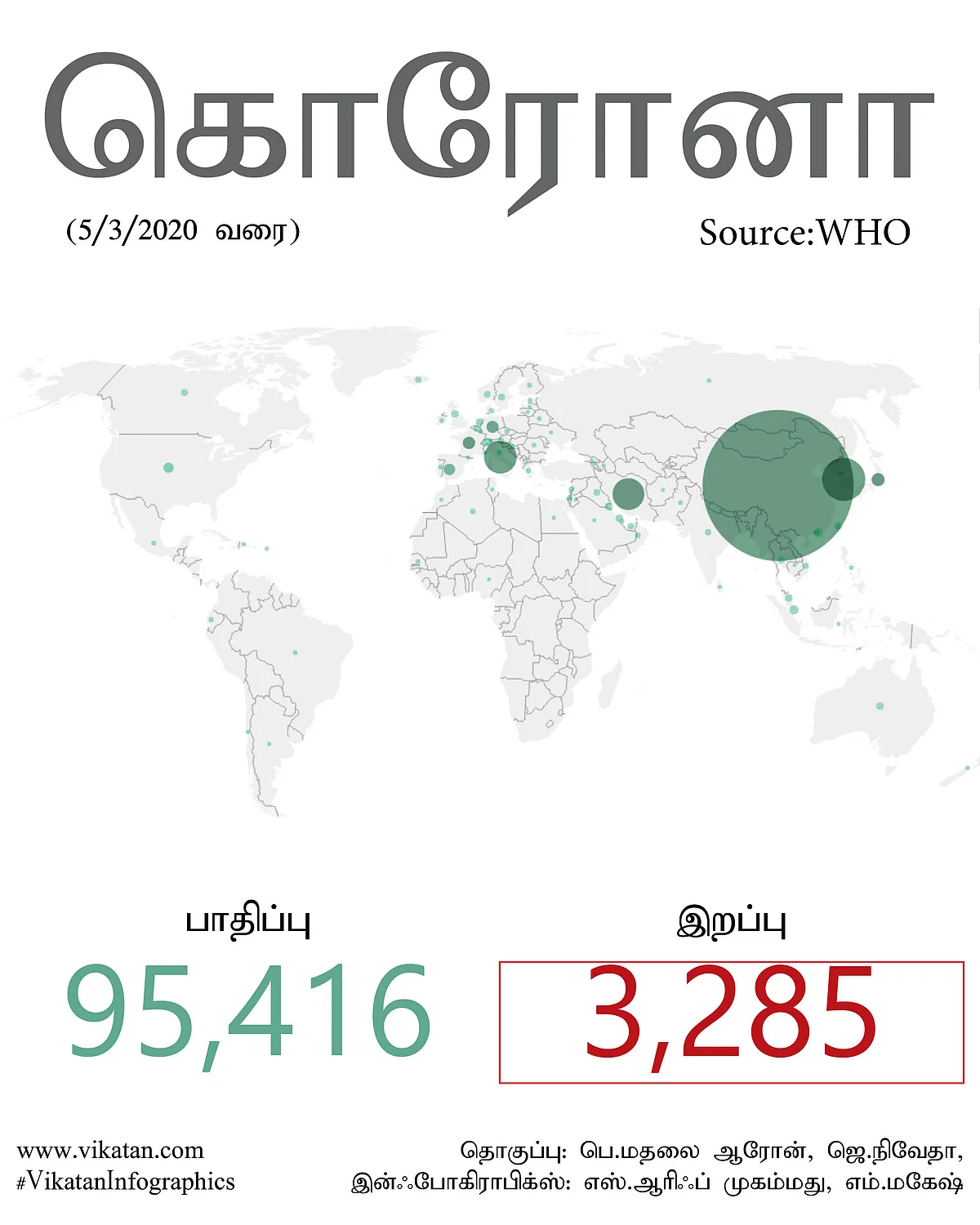 கொரோனா வைரஸ்