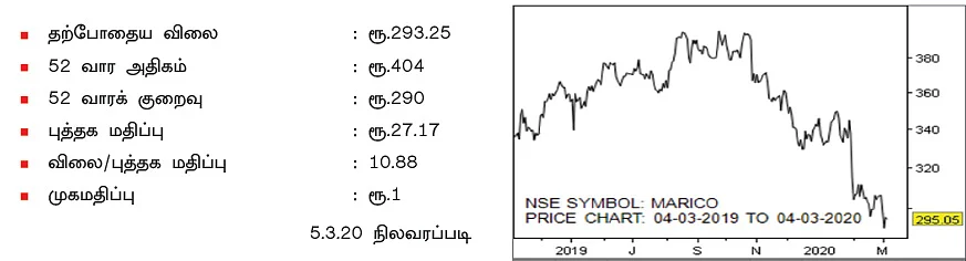 மாரிக்கோ லிமிடெட்