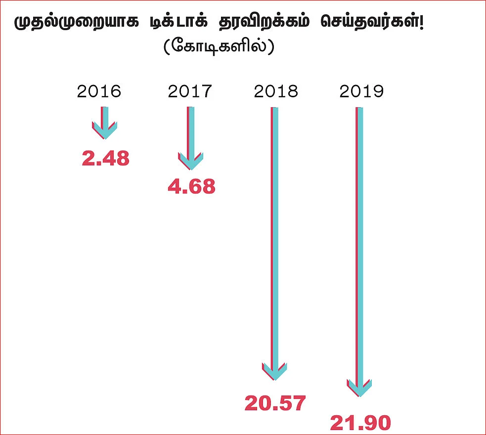 இன்ஃபோகிராபிக்ஸ்