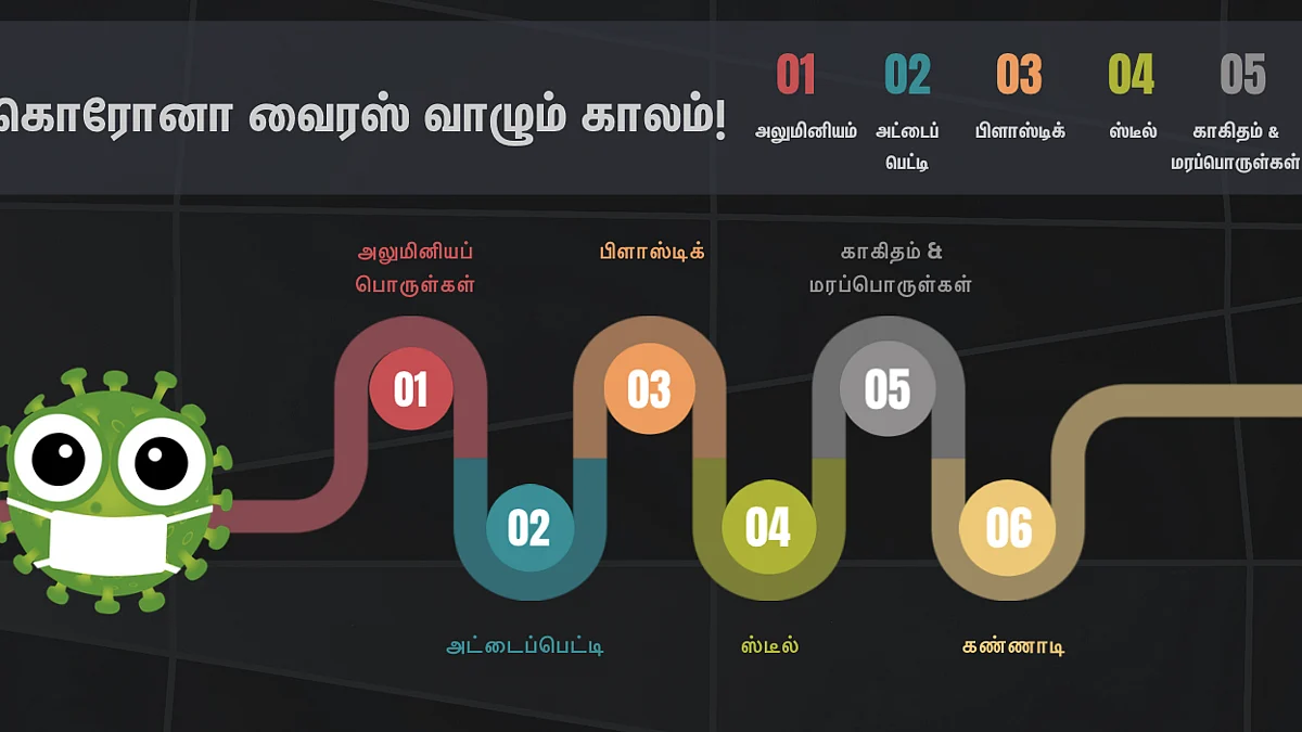 14 மணி நேரத்தில் கொரோனா அழிந்துவிடுமா..?