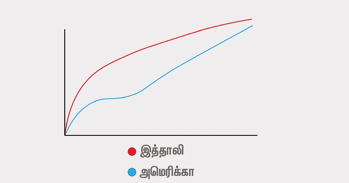 இத்தாலி v அமெரிக்கா