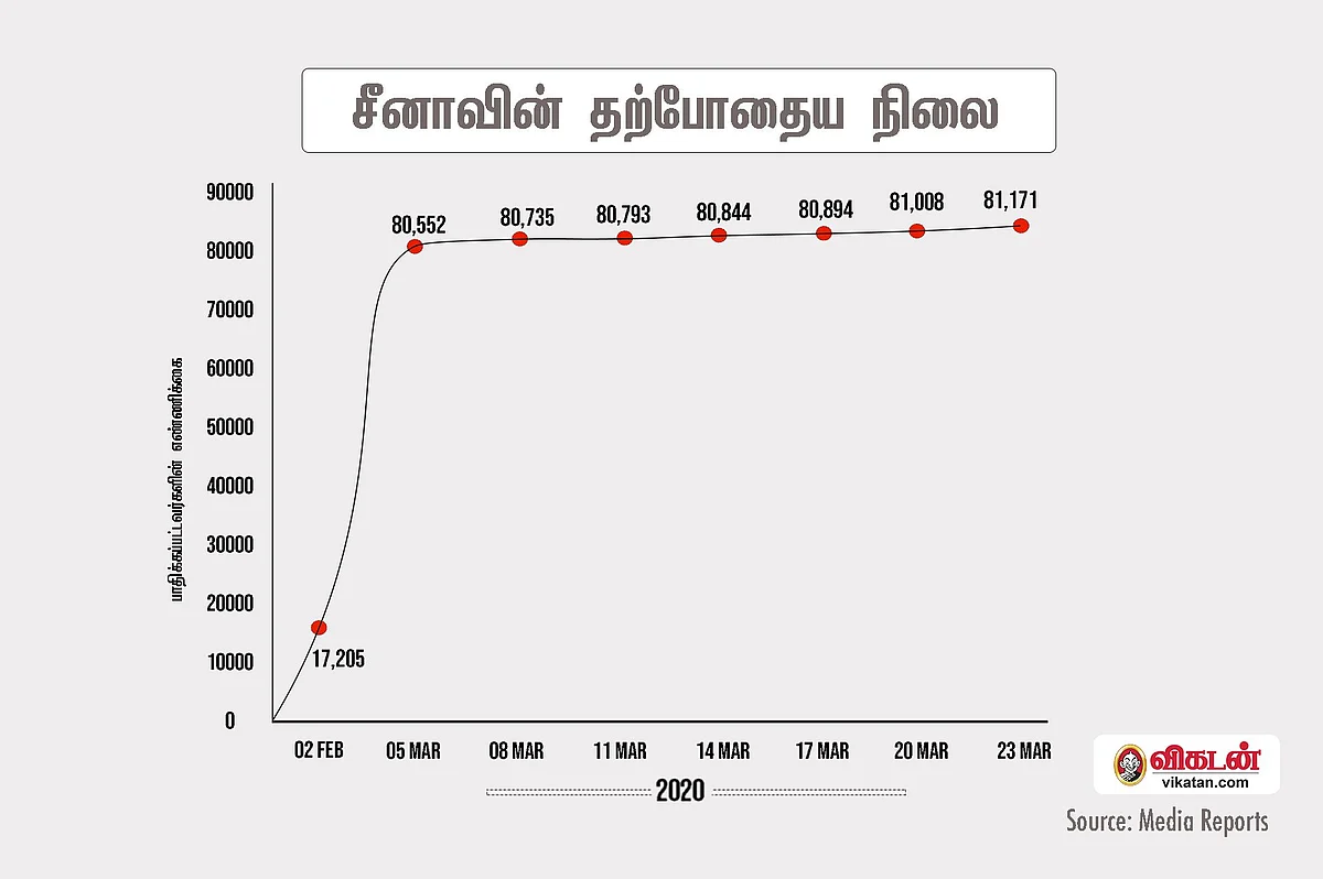 சீனாவின் தற்போதைய நிலை