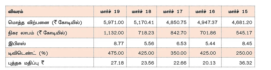 மாரிக்கோ லிமிடெட்