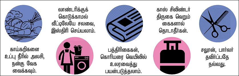 கொரோனா வீட்டுக்குள்