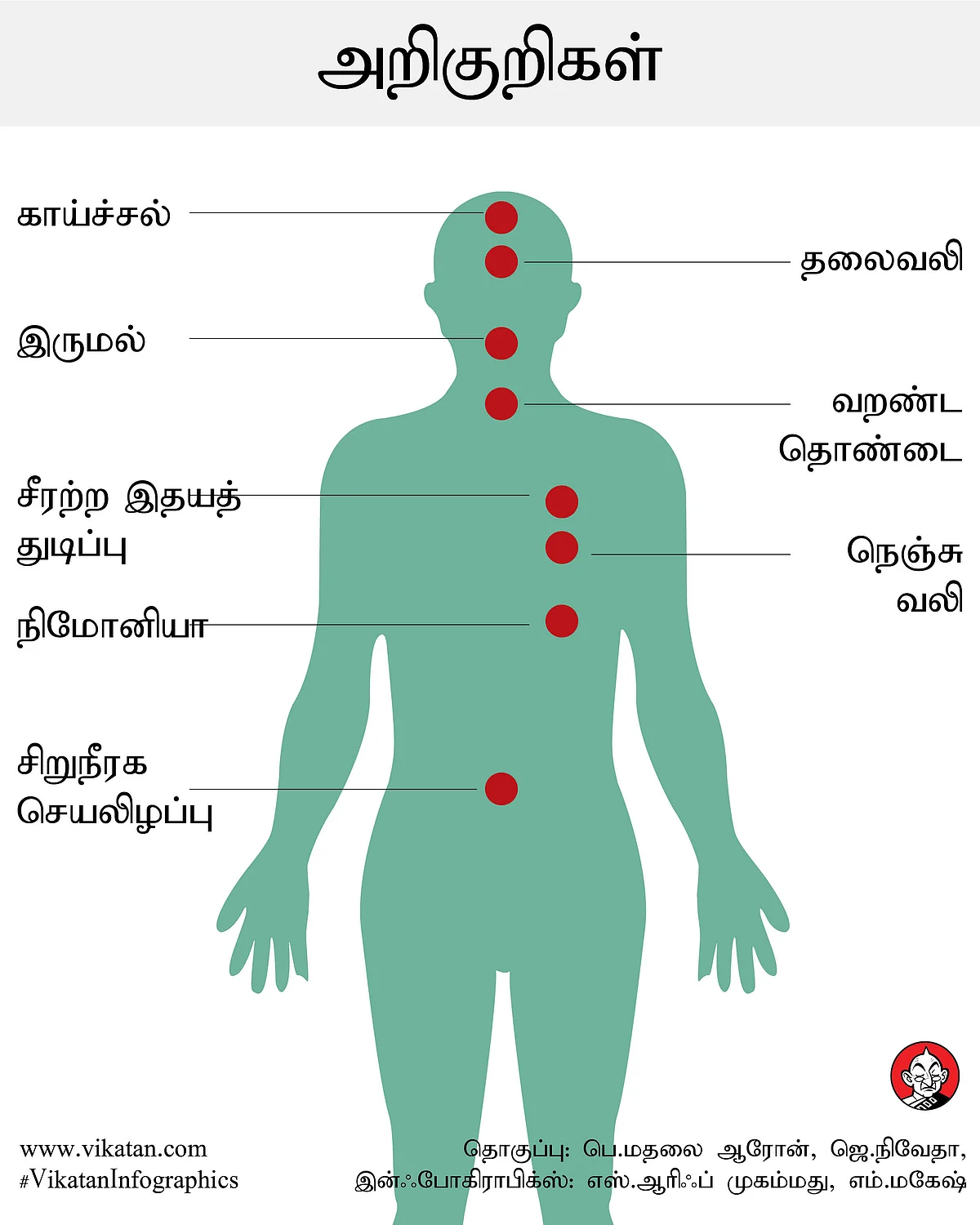கொரோனா வைரஸ் பாதிப்புக்கான அறிகுறிகள்