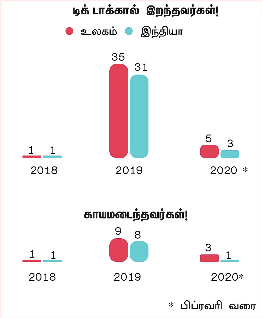 இன்ஃபோகிராபிக்ஸ்