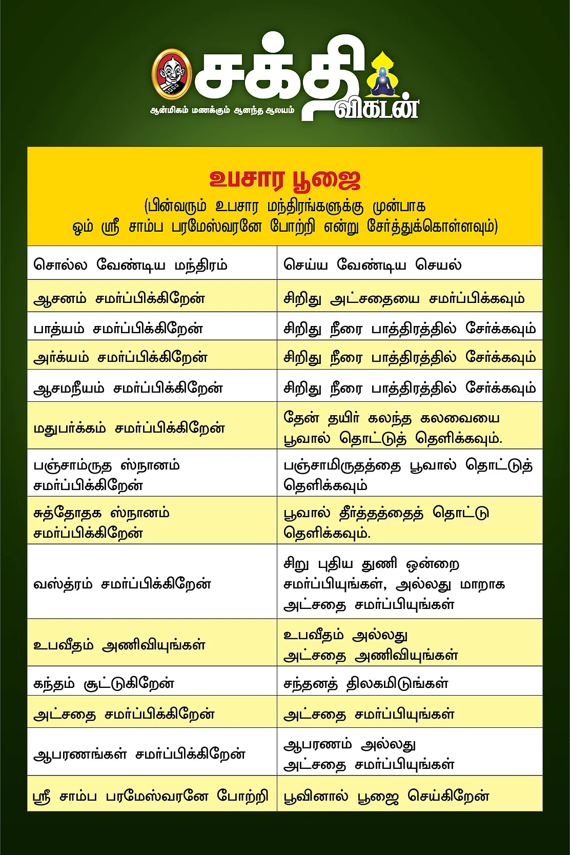 உபசார பூஜை