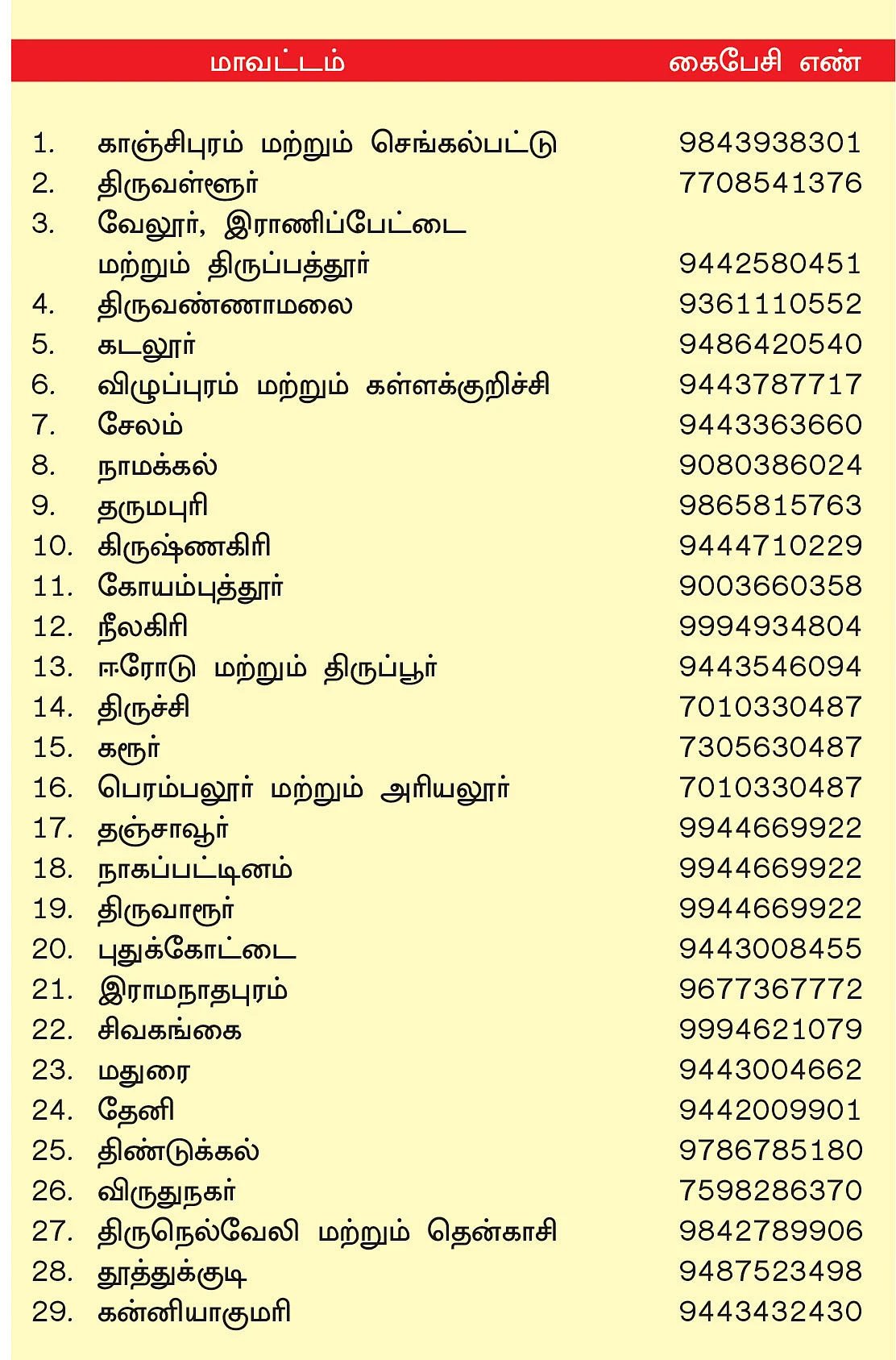 ‘அறுவடை, விற்பனை... எதுவும் செய்ய முடியலை!’ - வேதனையில் விவசாயிகள்... வழிகாட்டும் வேளாண்துறை!