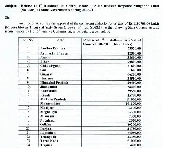 கொரோனா நிதி ஒதுக்கீடு