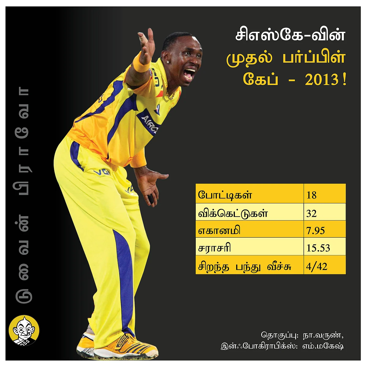 Dwayne Bravo CSK