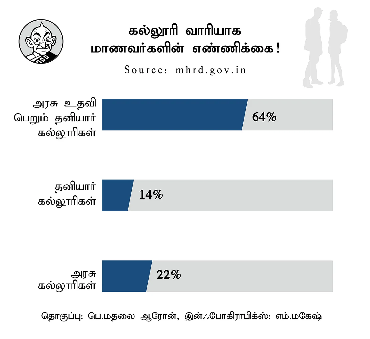 உயர்கல்வி