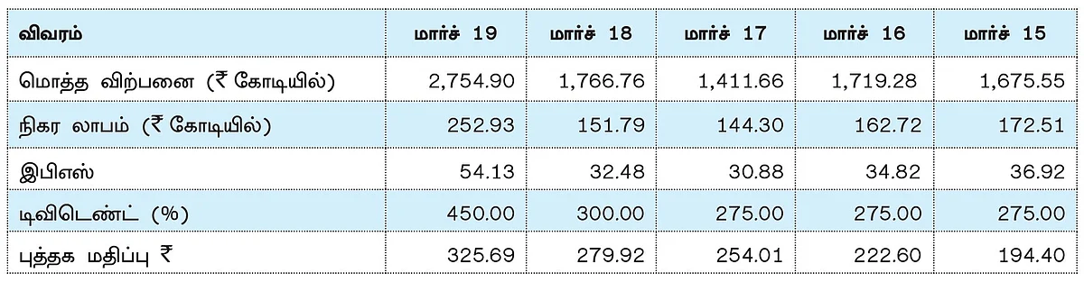 ரத்னமணி மெட்டல்ஸ் & டியூப்ஸ்!