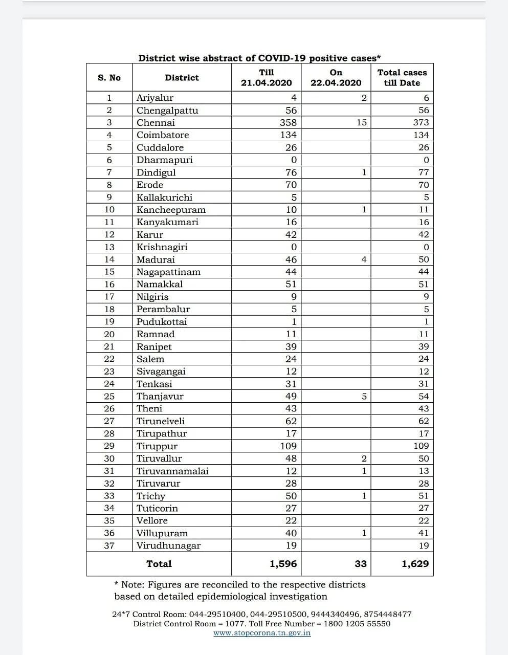 `மருத்துவர் சைமன் உடலை கீழ்ப்பாக்கம் கல்லறையில் அடக்கம் செய்யலாம்!’ - பேராயர் அறிவிப்பு #NowAtVikatan
