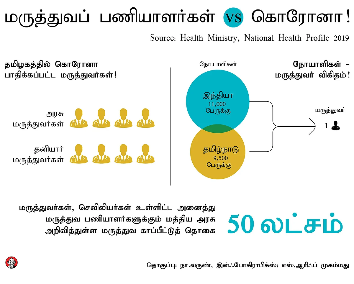கொரோனா