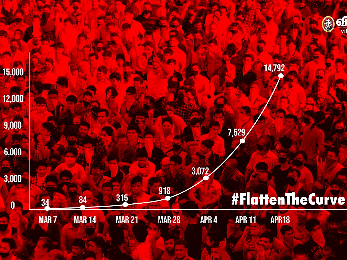 #FlattenTheCurve: கொரோனாவை இன்னும் கட்டுக்குள்தான் வைத்திருக்கிறதா இந்தியா?